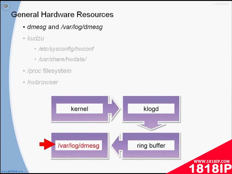 解析RHEL进程管理以及Kernel配置