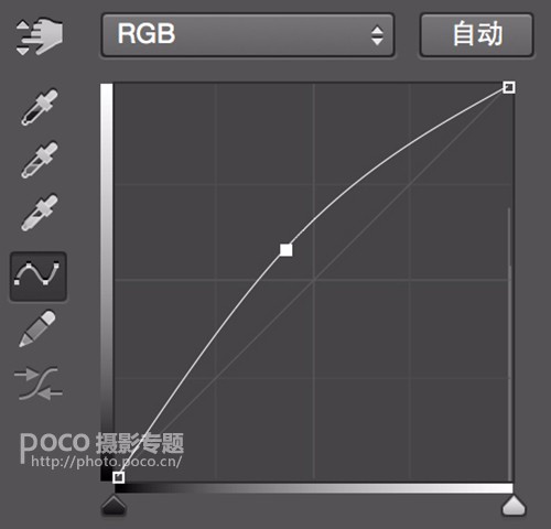PS详细解析后期调色中RGB曲线基本操作方法和原理